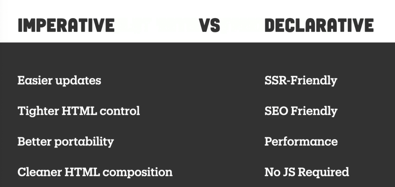 Comparing imperative and declarative benefits to defining the shadow DOM.